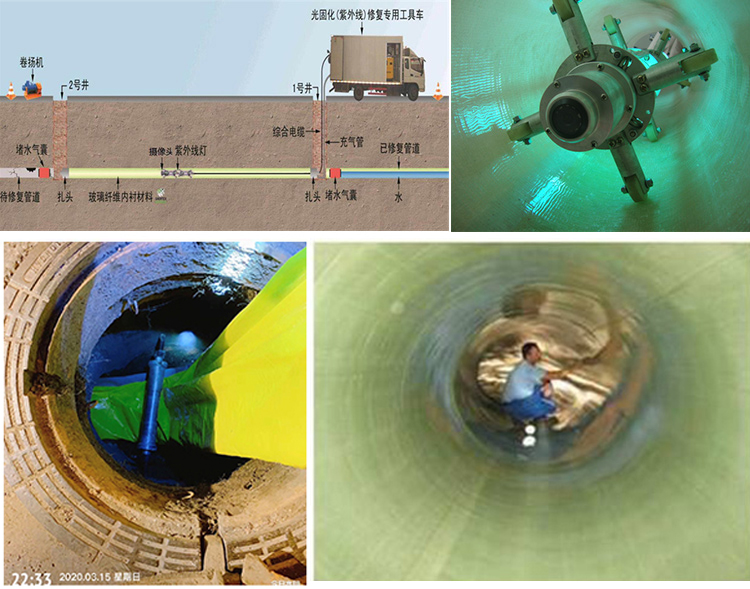 马湾镇UV-CIPP内衬修复