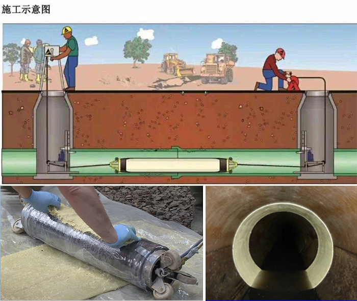 马湾镇管道局部点状修复